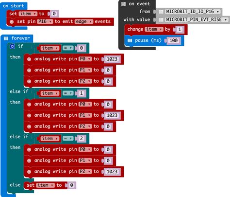 How To Deal With Fault Codes Of MicroBT .
